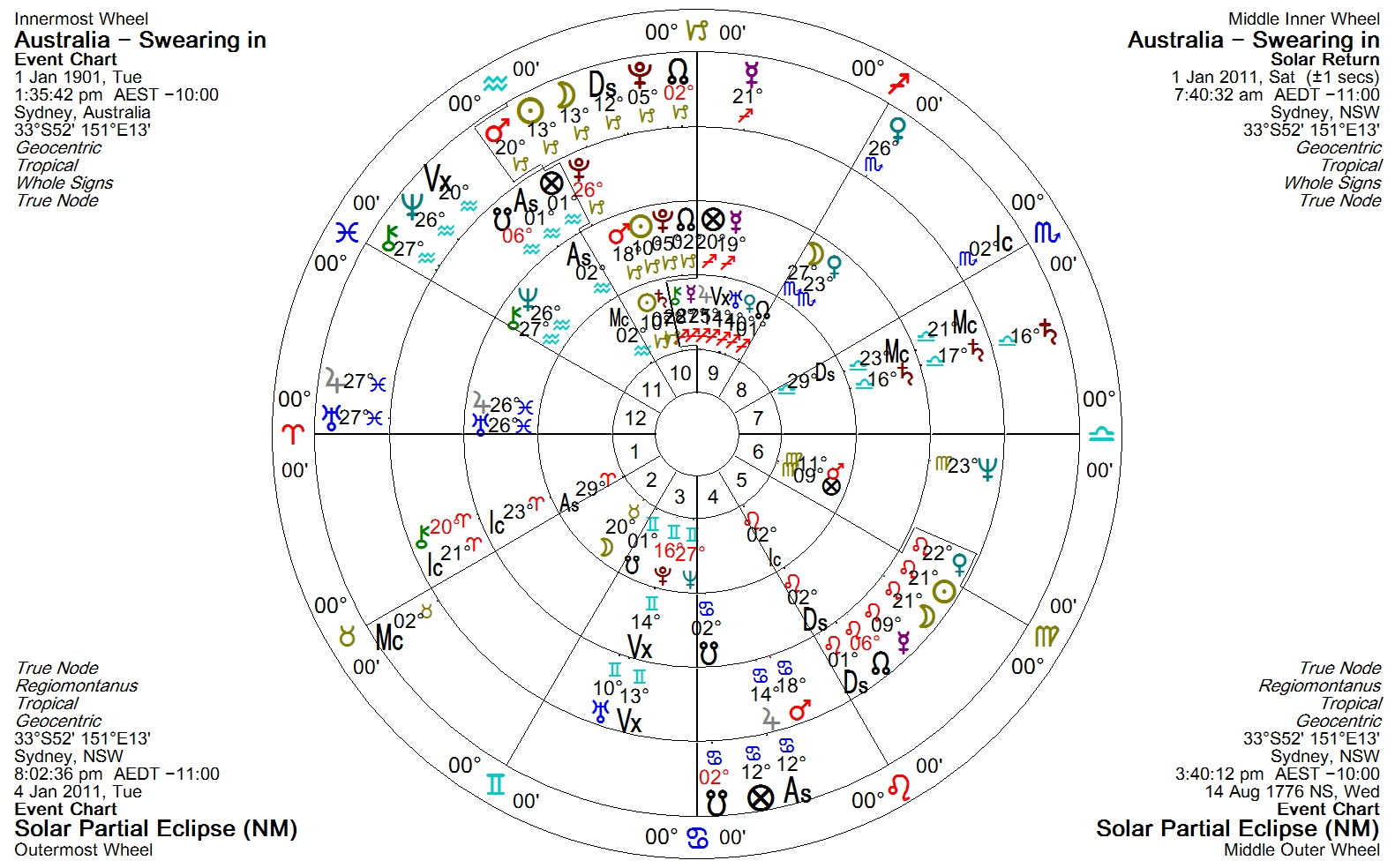 Quad wheel 1901 Proclamation+2011 return+1776 saros 13 North+4 Dec 2011 Saros 13 north